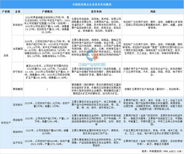 2025年中国航空装备产业链图谱及投资布局分析（附产业链全景图）(图5)