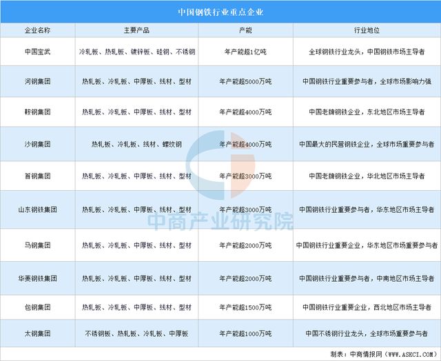 2025年中国航空装备产业链图谱及投资布局分析（附产业链全景图）(图7)