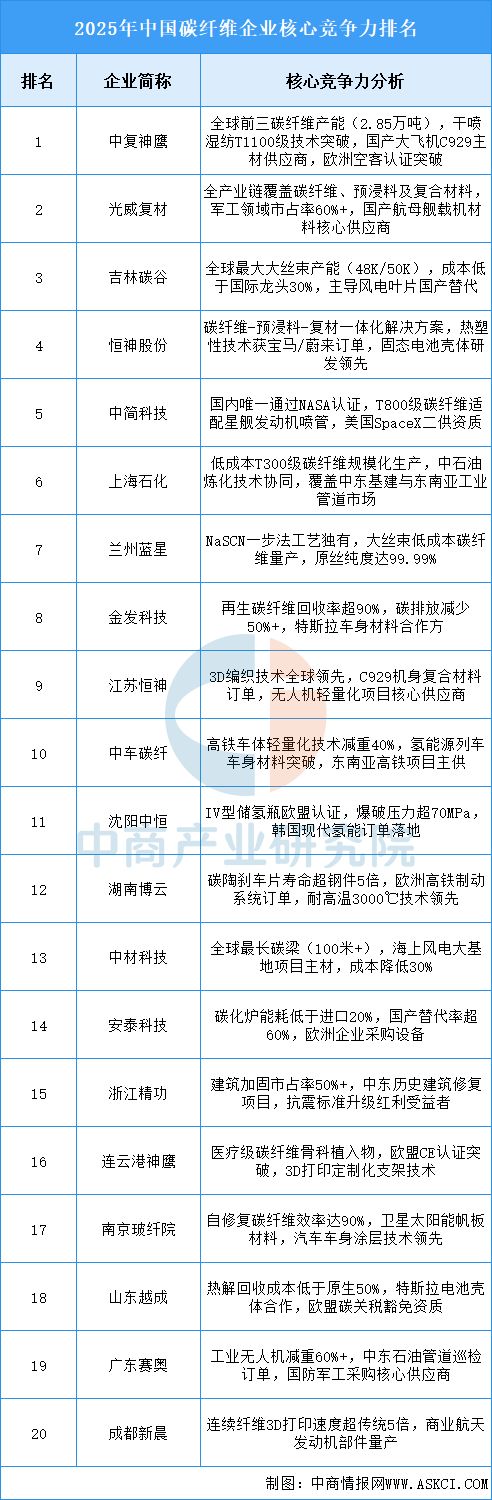 2025年中国航空装备产业链图谱及投资布局分析（附产业链全景图）(图9)