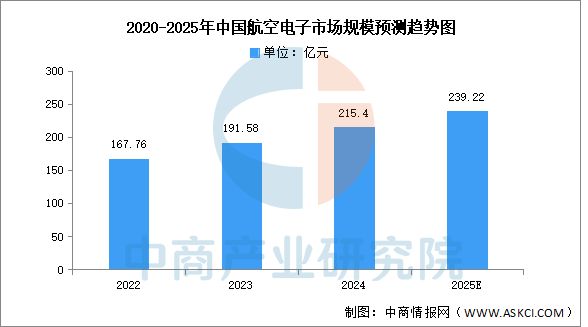 2025年中国航空装备产业链图谱及投资布局分析（附产业链全景图）(图12)