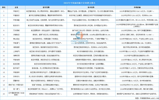 2025年中国航空装备产业链图谱及投资布局分析（附产业链全景图）(图15)