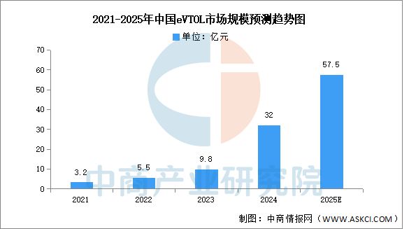 2025年中国航空装备产业链图谱及投资布局分析（附产业链全景图）(图18)