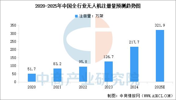 2025年中国航空装备产业链图谱及投资布局分析（附产业链全景图）(图16)