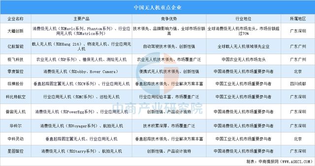 2025年中国航空装备产业链图谱及投资布局分析（附产业链全景图）(图17)