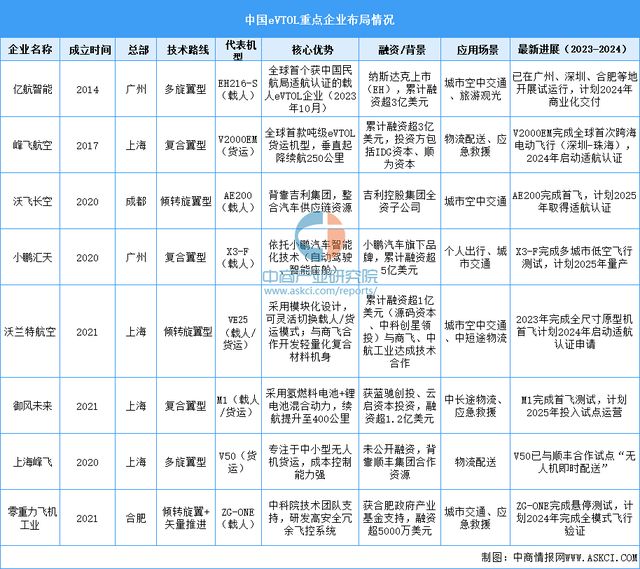 2025年中国航空装备产业链图谱及投资布局分析（附产业链全景图）(图19)