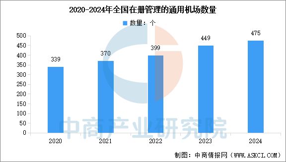 2025年中国航空装备产业链图谱及投资布局分析（附产业链全景图）(图21)