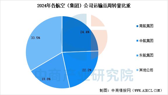 2025年中国航空装备产业链图谱及投资布局分析（附产业链全景图）(图23)