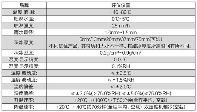 eVTOL飞行器结冰试验室(图2)