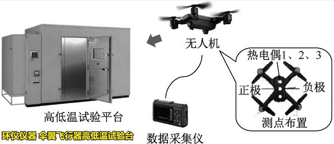 伞翼飞行器高低温试验台的技术要求(图3)