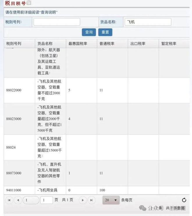 刚刚中美双双大幅降税！对航司和飞机影响几何(图2)
