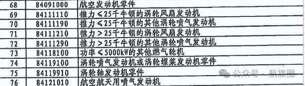 刚刚中美双双大幅降税！对航司和飞机影响几何(图5)