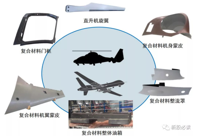直升机零部件相关项目投资计划书范本(图1)