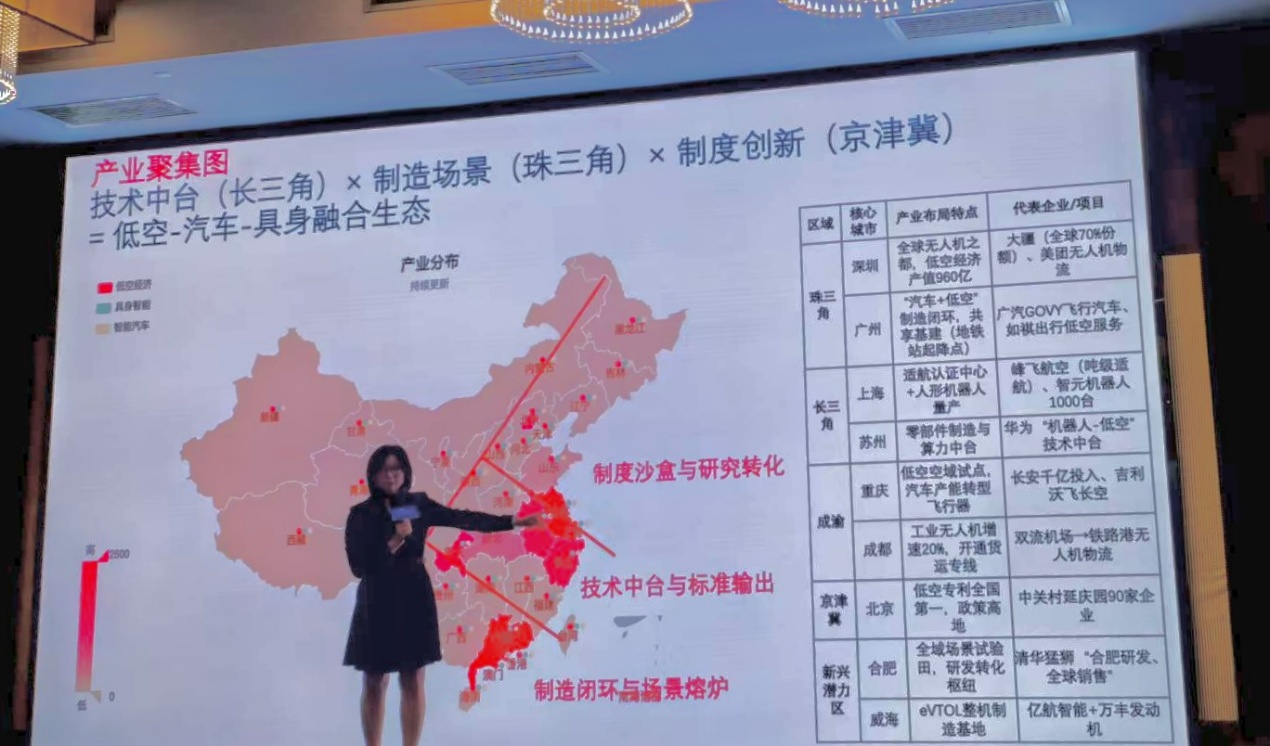 行业首届 “低空飞行器-智能网联汽车-人形机器人”发展大会在京举行(图9)