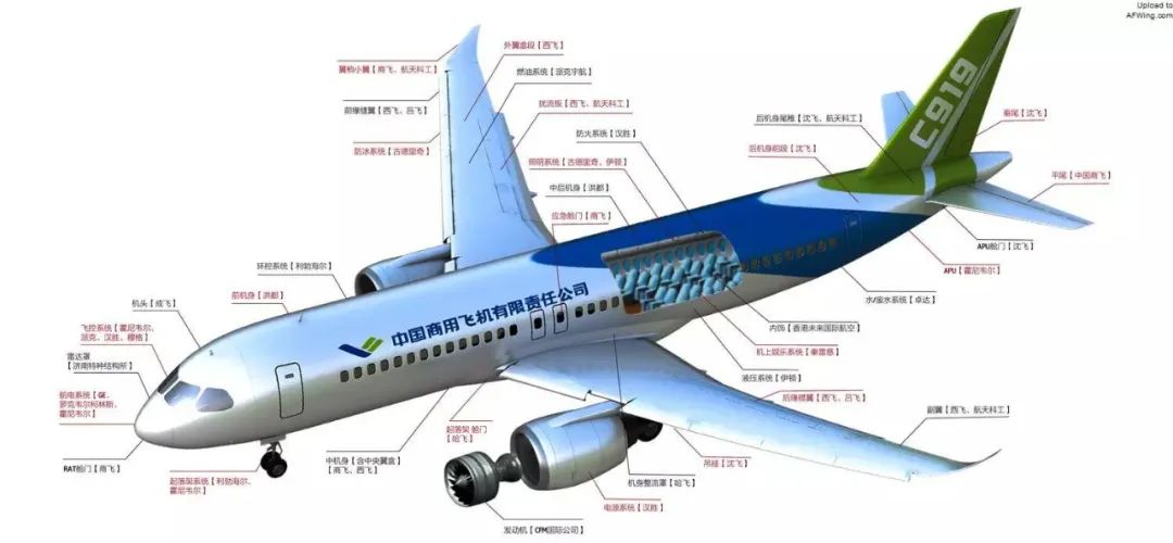 华工科技：公司专注于发动机、精密零部件的制造与飞机的维修保养(图1)