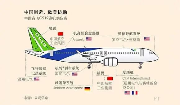 通航狂欢下的隐忧：357亿美元通用航空账本背后的资本避险逻辑(图1)