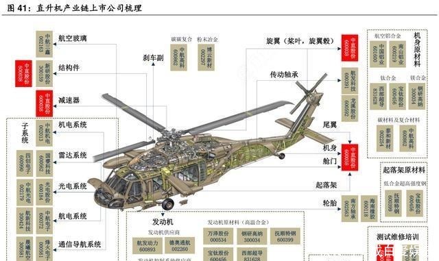 AC332吉祥鸟完成中国冷极高寒试飞零下40℃验证全系统可靠性适航取证再迈关键一步(图1)