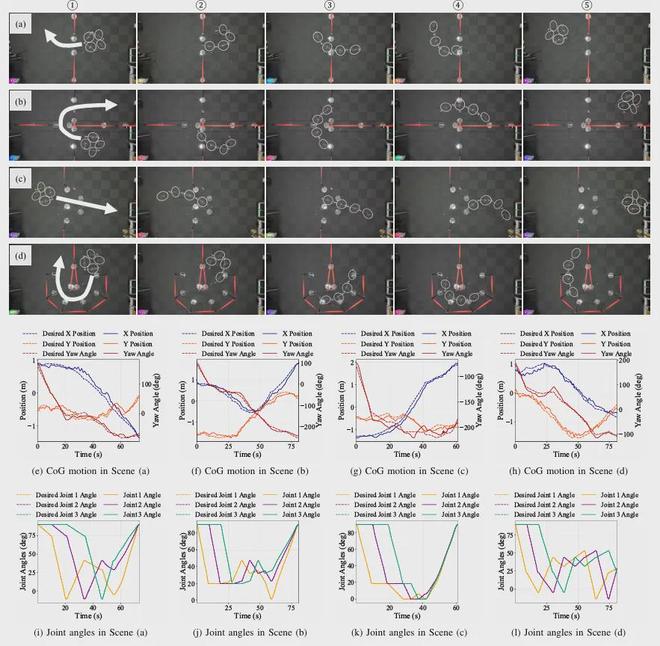 925%成功率！东京大学多连杆飞行器解锁复杂空间穿越能力(图11)