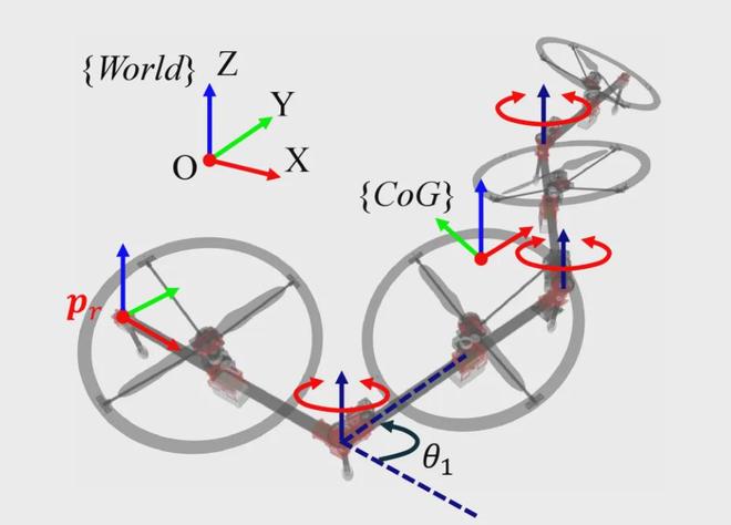 925%成功率！东京大学多连杆飞行器解锁复杂空间穿越能力(图3)
