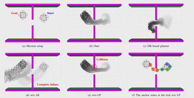 925%成功率！东京大学多连杆飞行器解锁复杂空间穿越能力(图9)