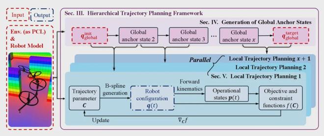 925%成功率！东京大学多连杆飞行器解锁复杂空间穿越能力(图4)