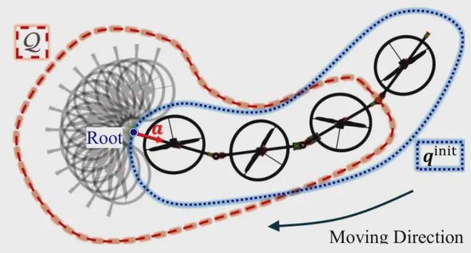 925%成功率！东京大学多连杆飞行器解锁复杂空间穿越能力(图5)