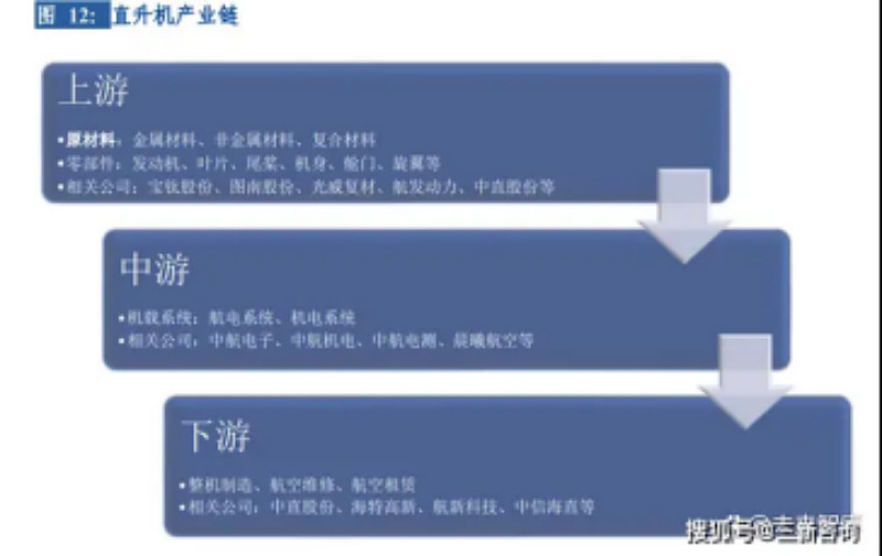 盘点2026低空经济产业链主要企业名录(图1)