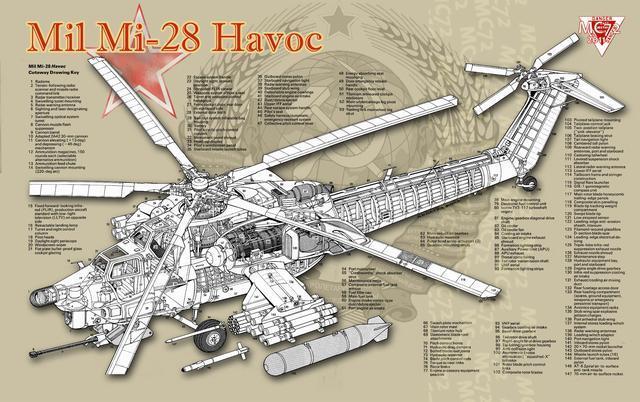 29个型号直升机结构剖面图(图1)