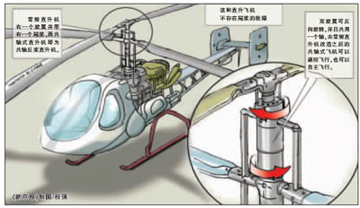 直流电动机的结构(图1)