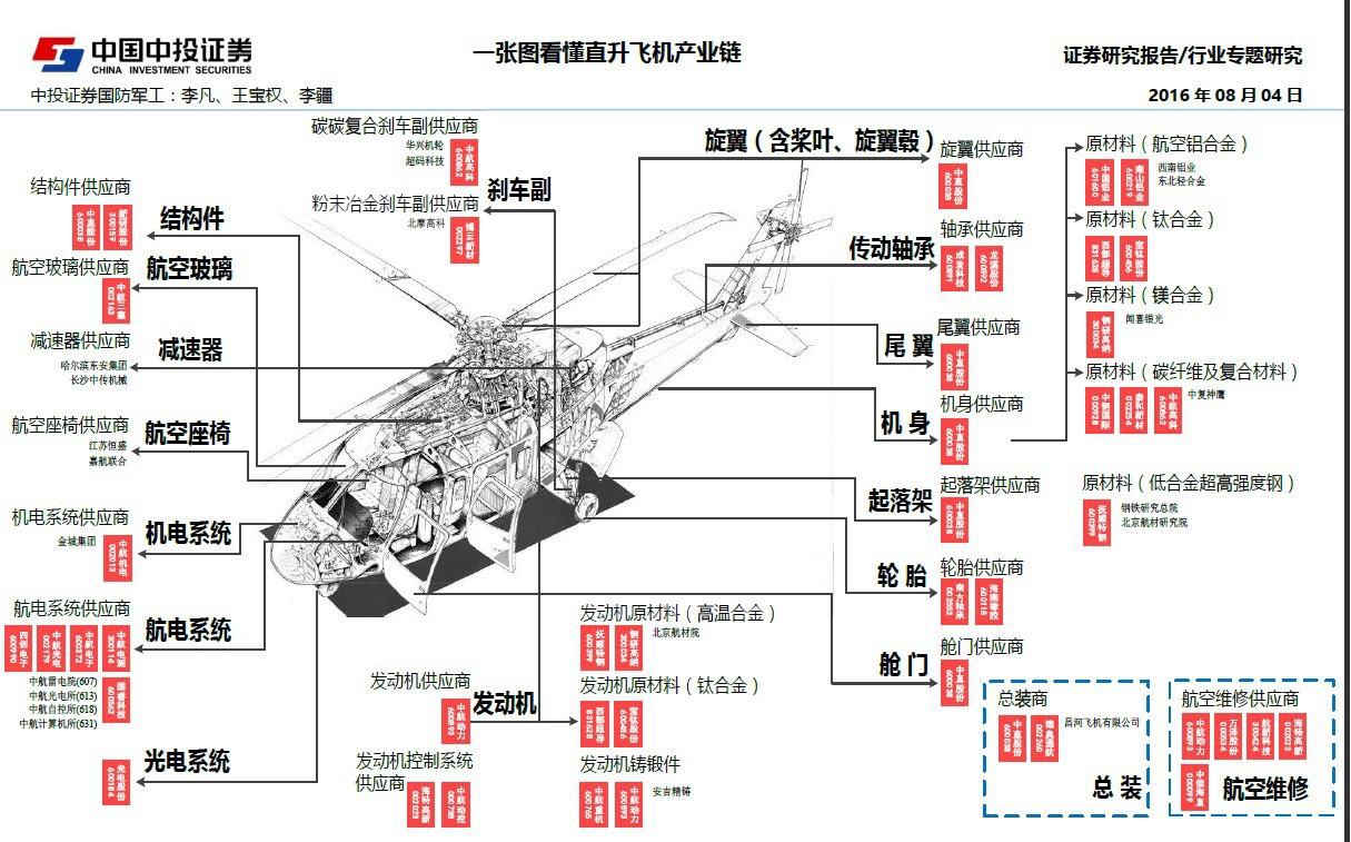 军工行业周报：高质量推进国防和军队现代化(图1)