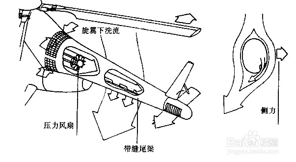 俄国航空：1967年——米-12（V-12）运输直升机(图1)
